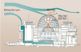 duc0 - Công trình cải tạo nhà Quốc hội Đức – KTS Norman Foster (phần 2)