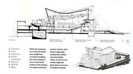 disney3 - Cung hoà nhạc Walt Disney