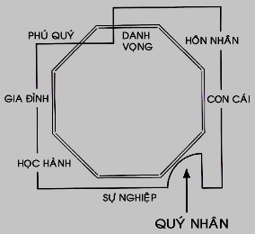 batquai1 - Bài trí phòng khách theo Bát quái