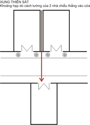 diahinh2 - Địa hình bên ngoài - yếu tố quan trọng cần quan tâm