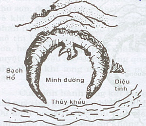 dieutinh - Diệu tinh trong phong thủy là gì?