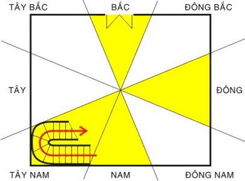 kientruc3 - Phong thủy trong Kiến trúc và Quy hoạch Xây dựng: Mê tín hay khoa học ?