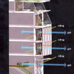 “Mặt tiền kép” cho nhà phố