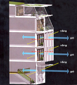 “Mặt tiền kép” cho nhà phố