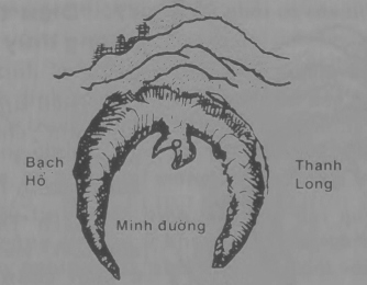 Minh đường và tài vận của con cháu