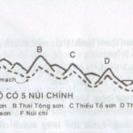 Tổ Sơn đắc thế, con cháu vinh hoa